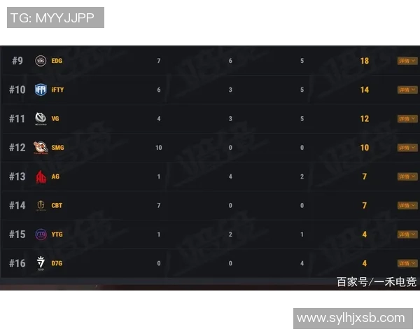 杯赛积分榜：西安足球队以95分领跑